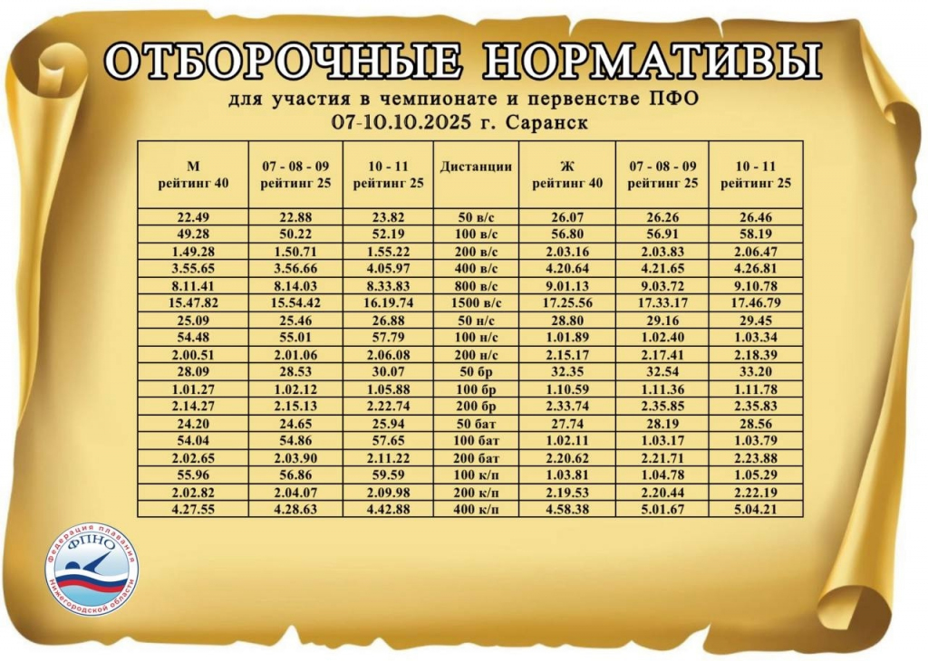 Уважаемые тренеры, спортсмены и любители плавания! Нормативы отбора на чемпионат и первенство ПФО уже готовы. Уважаемые тренеры, спортсмены и любители плавания! Нормативы отбора на чемпионат и первенство ПФО уже готовы., новости ФПНО, новости спорта России плавание